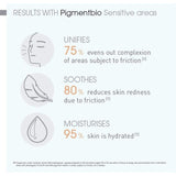 Bioderma Pigmentbio Sensitive Areas 75ml