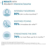 Bioderma Atoderm Intensive Baume 75ml