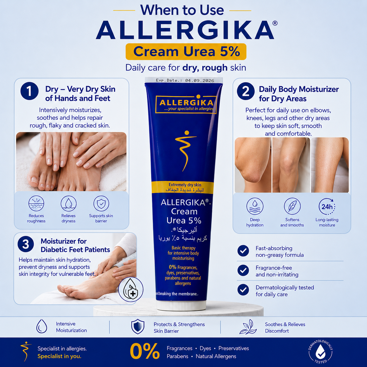 Allergika Urea 5% Cream