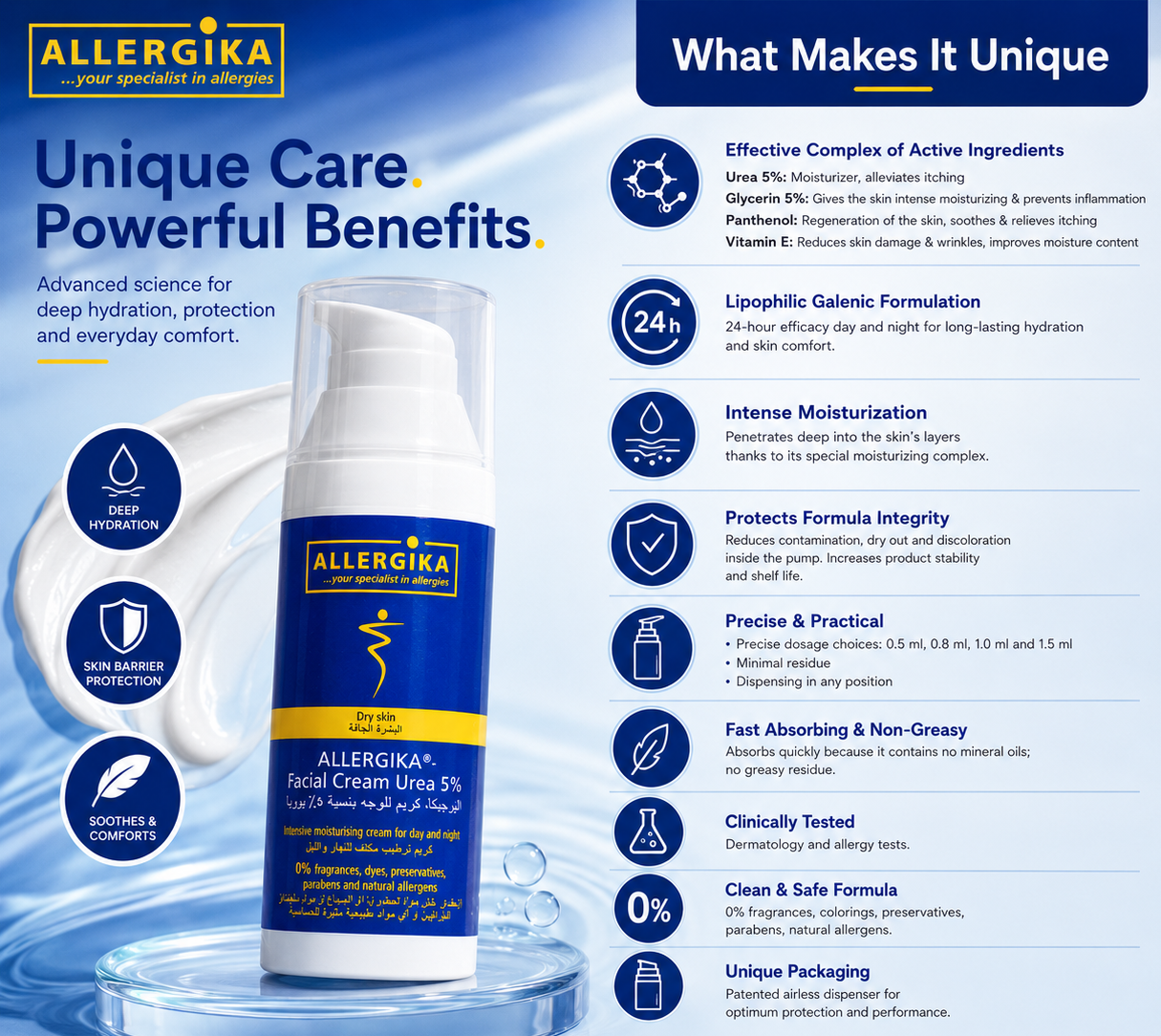 Allergika Facial Cream Urea 5% 50ml