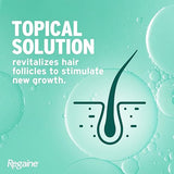 Regaine 2% Topical Hair Regrowth Solution For Men & Women 60ml