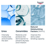 Eucerin Urea 5% Hand Cream