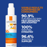 La Roche-Posay Anthelios UVMune 400 Dermo-Pediatrics Spray SPF50+ 200ml