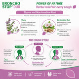 Bronchostop Duo Cough Syrup 200ml