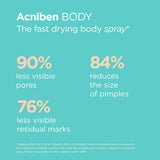 ISDIN Teen Skin Acniben+ Body Blemishes Spray 150ml