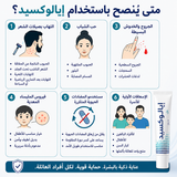 Ialuxid Gel 30ml Tube