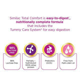 Similac Total Comfort Stage 1 360gm