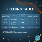 S-26 Gold 1 Infant Formula 400g