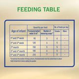 S-26 Goat Milk 1 Infant Formula 380g