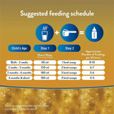 Similac Advance Gold 1 800G