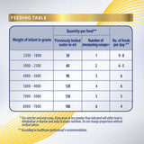 S26 PDF 400gm Baby Formula