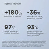 Isdin Isdinceutics Hyaluronic Eye Gel 15G