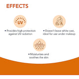 Novaclear Urban Sunblock Spf50+ Sensitive 40ml