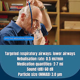 Omron C28p Nebulizer (NE-C105-UK)