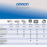 Omron RS2 Blood Pressure Monitor Wrist