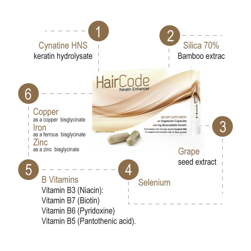 Haircode Keratin Enhancer Capsules 60s